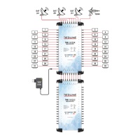 Redline TMK10/32K Kaskatlı Multiswitch(Uydu Santralı)